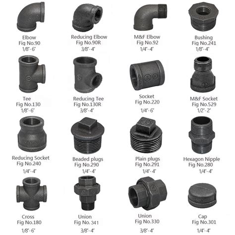 1 2 black iron fittings|black steel pipe fittings catalog.